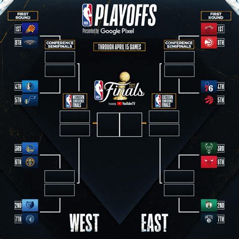 2022 nba playoffs